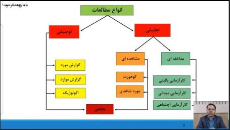 انواع مطالعات